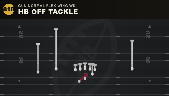 HB OFF TACKLE from Gun Normal Flex Wing Wk