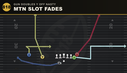 MTN SLOT FADES from Gun Doubles Y Off Nasty