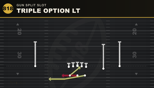 TRIPLE OPTION LT from Gun Split Slot