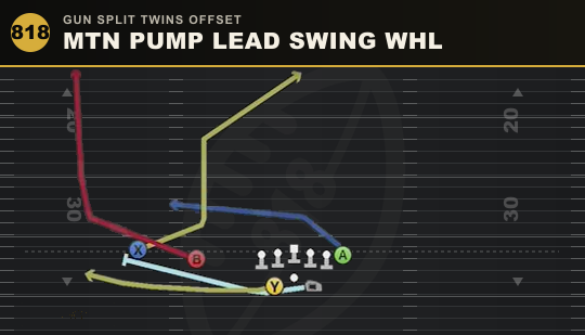 MTN PUMP LEAD SWING WHL from Gun Split Twins Offset