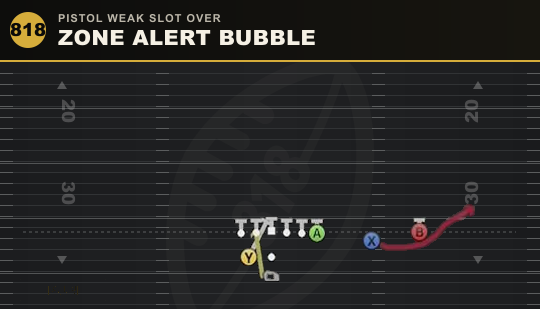 ZONE ALERT BUBBLE from Pistol Weak Slot Over