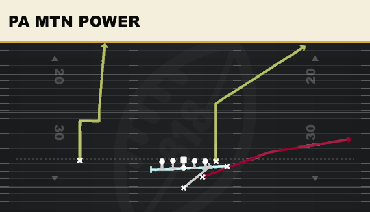 PA MTN POWER from Wing