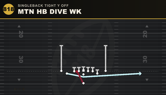 MTN HB DIVE WK from Singleback Tight Y Off
