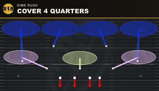 COVER 4 QUARTERS from Dime Rush