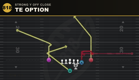 TE OPTION from Strong Y Off Close