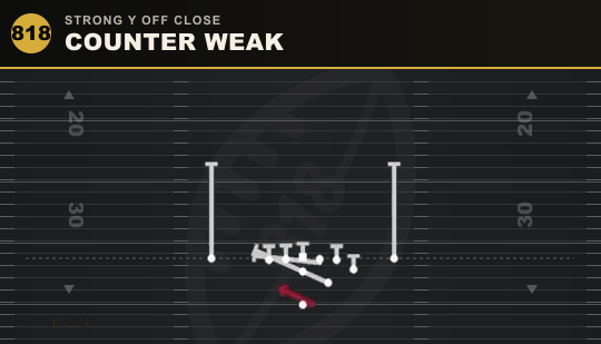 COUNTER WEAK from Strong Y Off Close