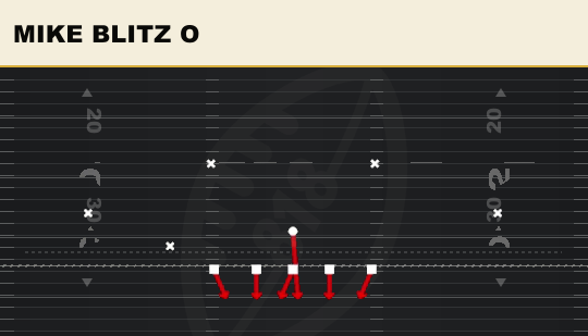 MIKE BLITZ O from 3-3 Cub