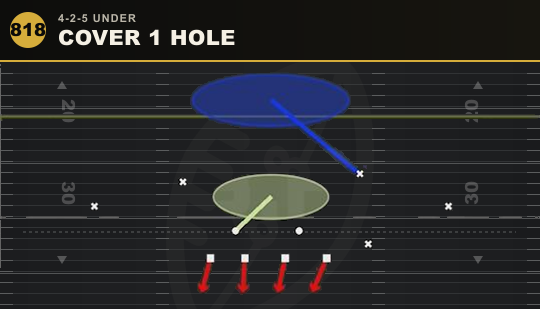COVER 1 HOLE from 4-2-5 Under