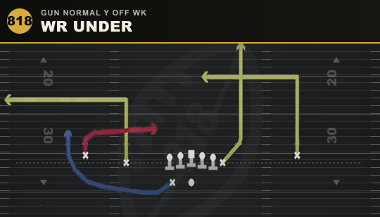 WR UNDER from Gun Normal Y Off Wk