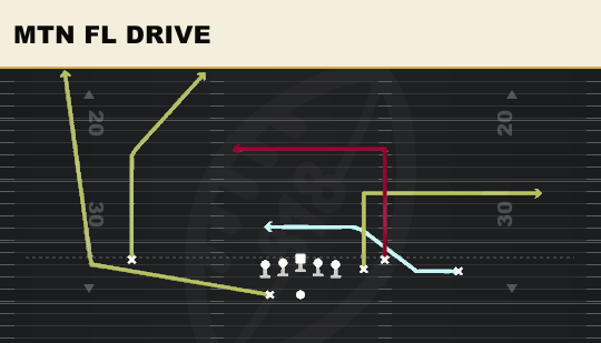 MTN FL DRIVE from Box