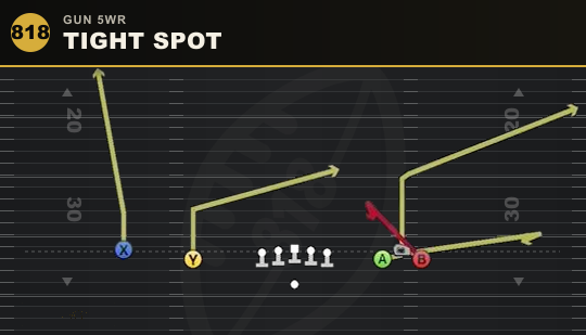 TIGHT SPOT from Gun 5WR