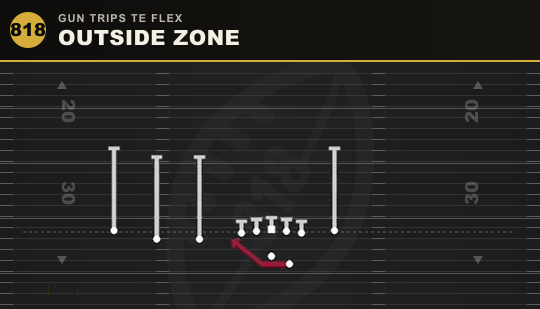 OUTSIDE ZONE from Gun Trips TE Flex