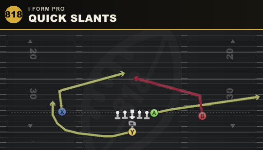 QUICK SLANTS from I Form Pro