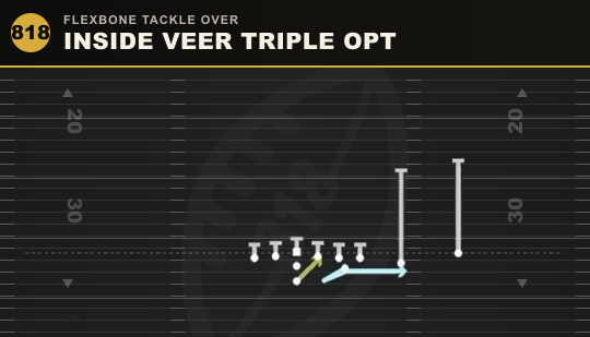 INSIDE VEER TRIPLE OPT from Flexbone Tackle Over