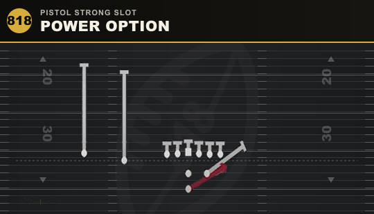 POWER OPTION from Pistol Strong Slot