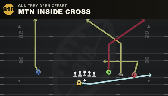 MTN INSIDE CROSS from Gun Trey Open Offset