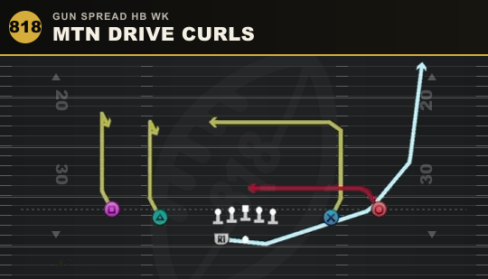 MTN DRIVE CURLS from Gun Spread HB Wk