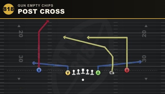 POST CROSS from Gun Empty Chips