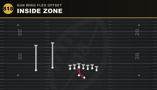INSIDE ZONE from Gun Wing Flex Offset