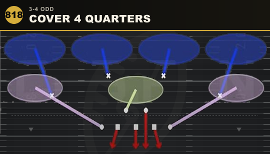 COVER 4 QUARTERS from 3-4 Odd