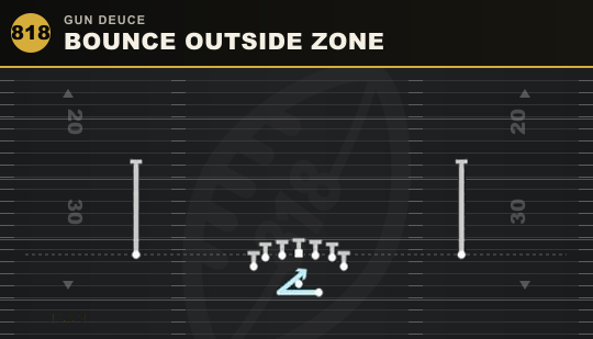 BOUNCE OUTSIDE ZONE from Gun Deuce