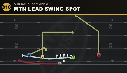 MTN LEAD SWING SPOT from Gun Doubles Y Off Wk