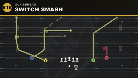SWITCH SMASH from Gun Spread