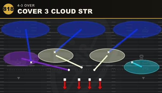 COVER 3 CLOUD STR from 4-3 Over