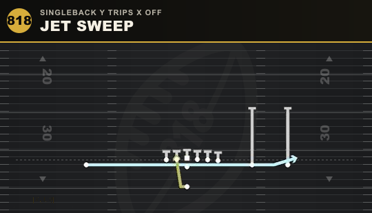 JET SWEEP from Singleback Y Trips X Off