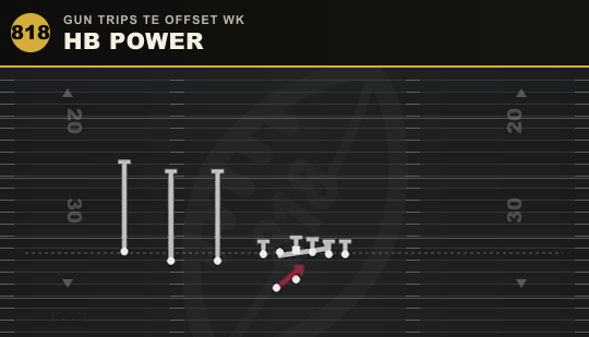 HB POWER from Gun Trips TE Offset Wk