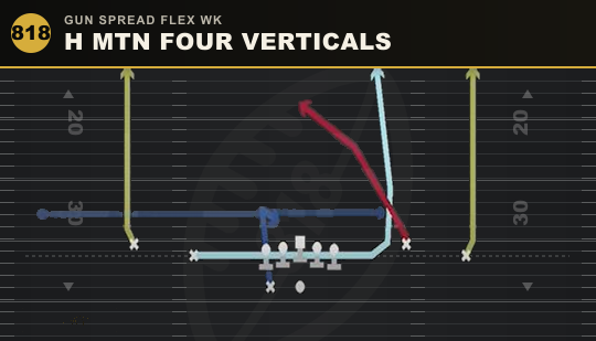 H MTN FOUR VERTICALS from Gun Spread Flex Wk