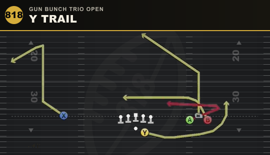 Y TRAIL from Gun Bunch Trio Open