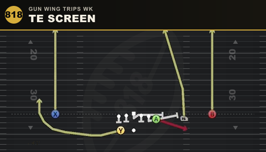 TE SCREEN from Gun Wing Trips Wk