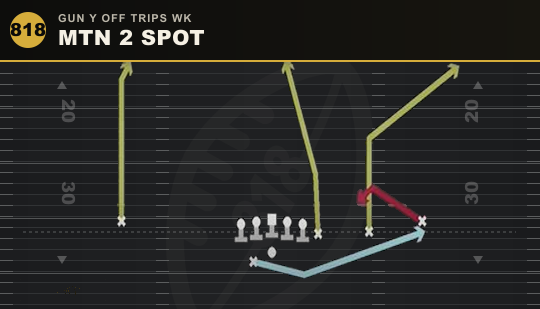 MTN 2 SPOT from Gun Y Off Trips Wk