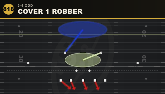 COVER 1 ROBBER from 3-4 Odd