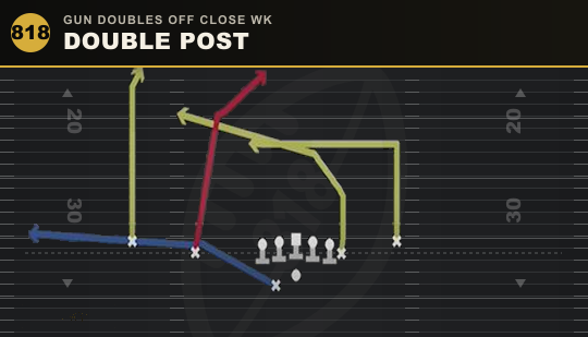 DOUBLE POST from Gun Doubles Off Close Wk