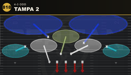 TAMPA 2 from 4-3 Odd