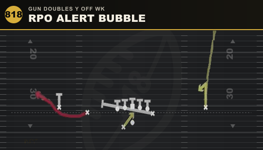 RPO ALERT BUBBLE from Gun Doubles Y Off Wk
