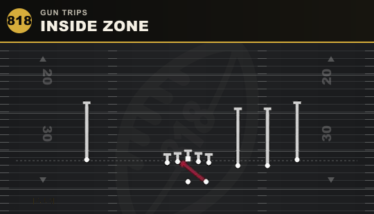 INSIDE ZONE from Gun Trips