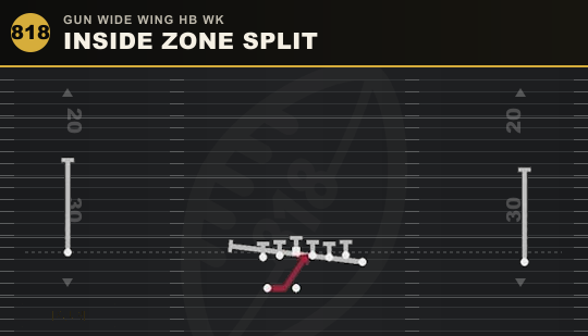 INSIDE ZONE SPLIT from Gun Wide Wing HB Wk