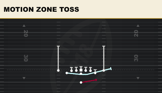 MOTION ZONE TOSS from Deuce Close