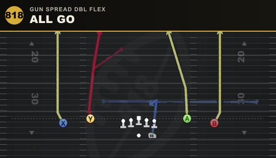 ALL GO from Gun Spread Dbl Flex