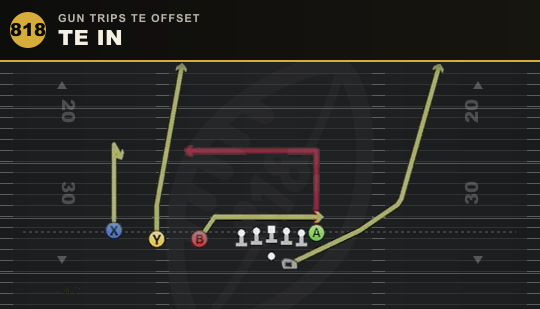 TE IN from Gun Trips TE Offset