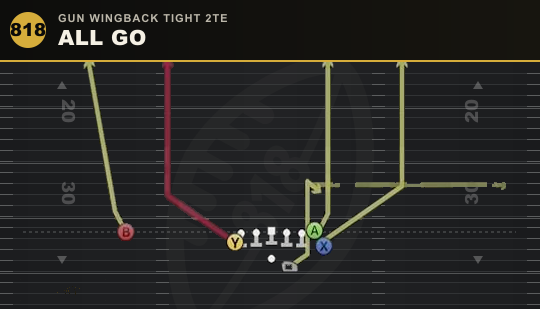 ALL GO from Gun Wingback Tight 2TE