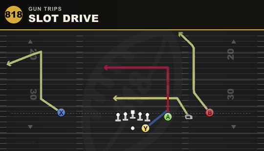 SLOT DRIVE from Gun Trips