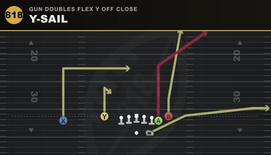 Y-SAIL from Gun Doubles Flex Y Off Close