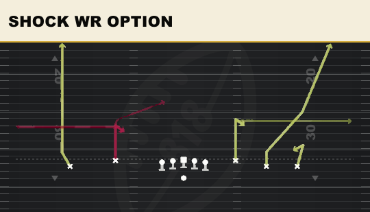 SHOCK WR OPTION from Empty Trips Speed