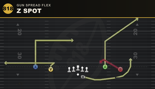 Z SPOT from Gun Spread Flex