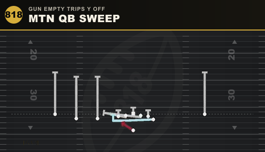 MTN QB SWEEP from Gun Empty Trips Y Off