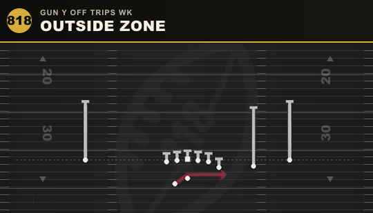 OUTSIDE ZONE from Gun Y Off Trips Wk